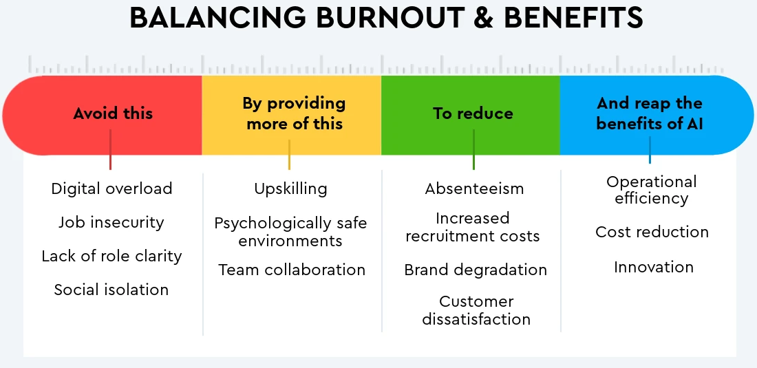 Burnout Illustration