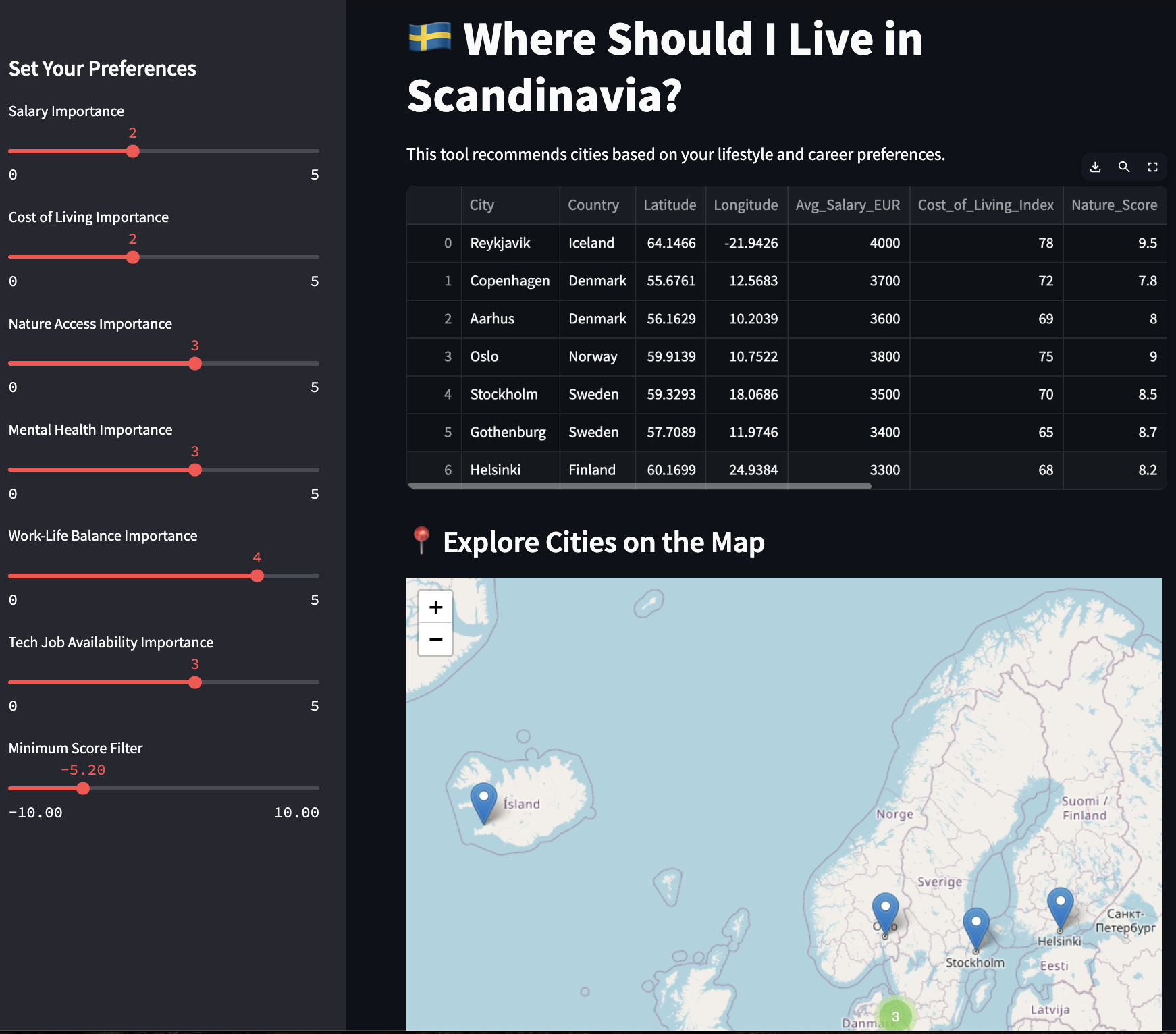 Screenshot of Scandi Recommender App