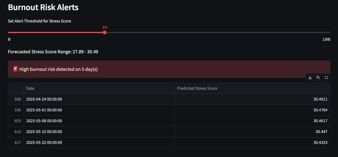 PulseBurn App Screenshot