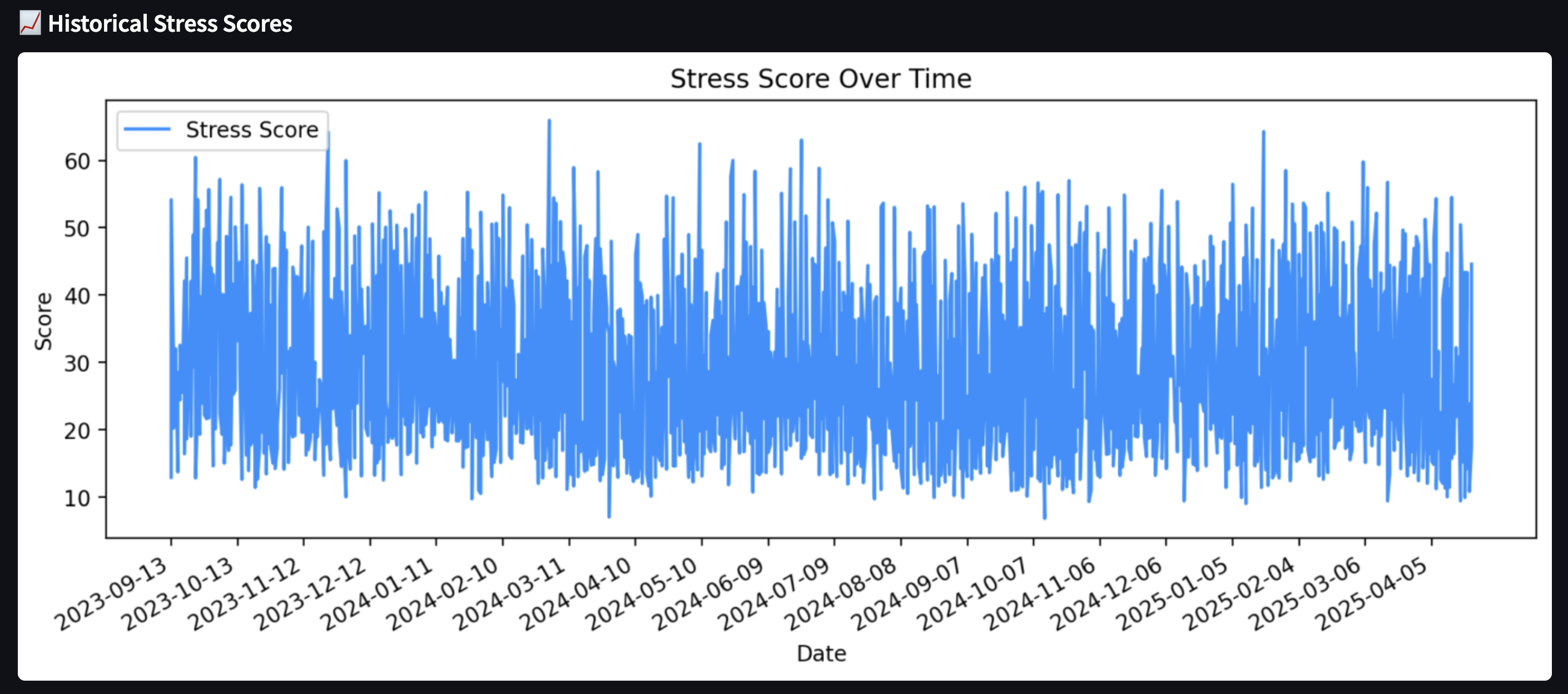 PulseBurn App Screenshot